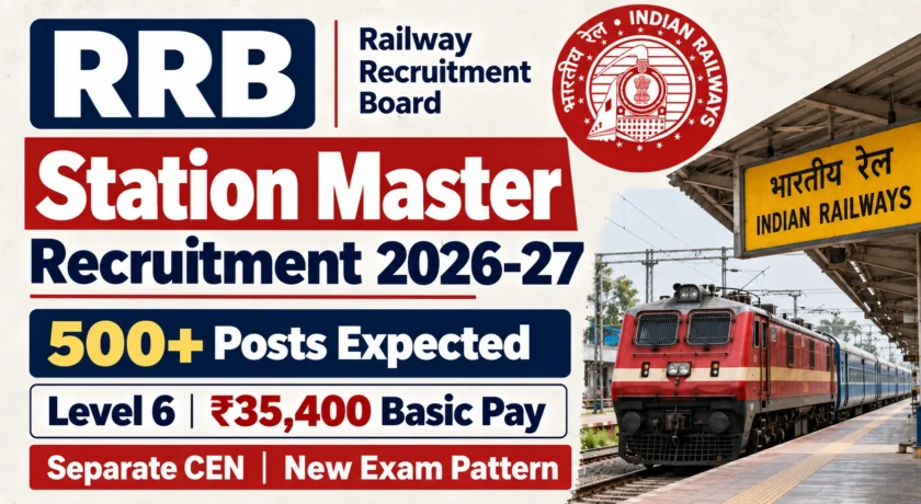 RRB Station Master Recruitment 2026-27: Latest Vacancy, Eligibility, Salary & Exam Pattern